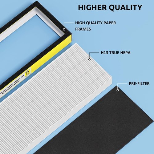 Guardian Technologies FLT4825 HEPA Filter B - 3 True HEPA & 9 Carbon Filters for AC4825E, AC4300, AC4900, AC4850