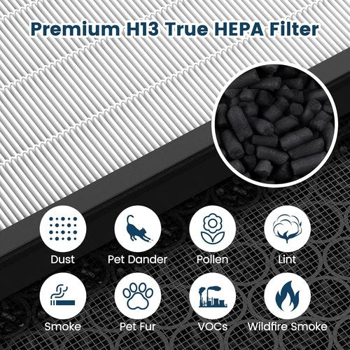 LEVOIT Vital 200S Replacement Filter - H13 True HEPA & Activated Carbon | 2-Pack, White