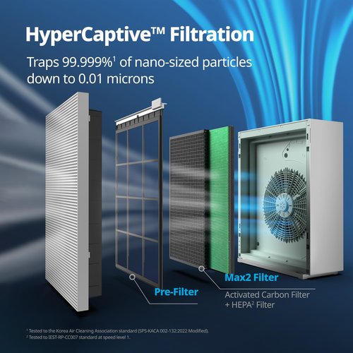 Coway Airmega 230/240 Air Purifier Replacement Filter Set, Max 2 HEPA and Active Carbon Filter