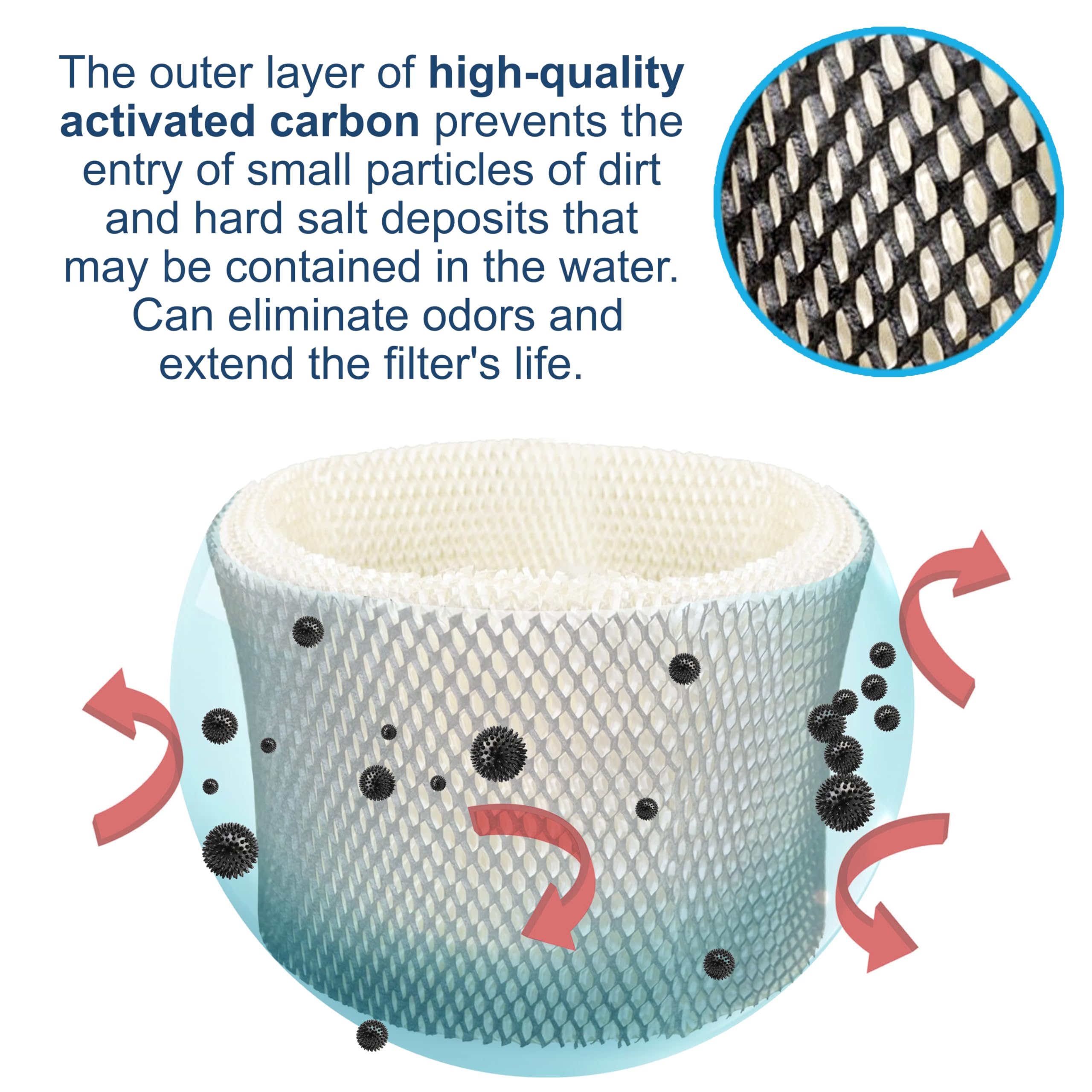 HQRP 2-Pack WF1 Wick Filter for Kaz 885 3000 3300 3400 EV710, Emerson HD200 HD300 HD400 HD1021 Evaporative Humidifers, WF-1 HDF1 K01 UFK01 Replacement