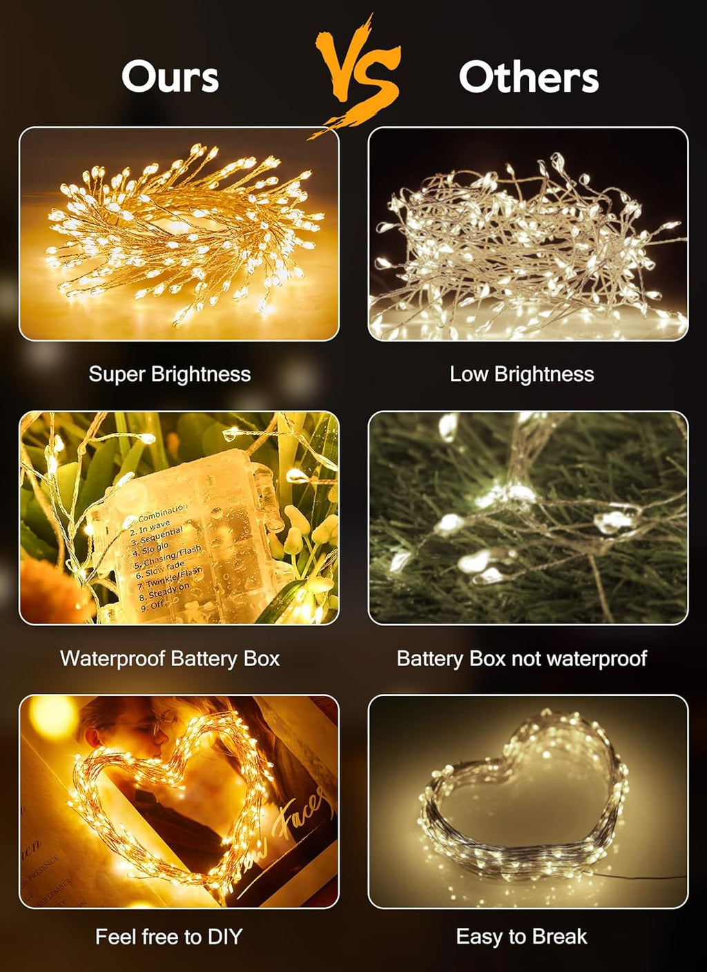 Skiennix Fairy Lights - 5Ft Battery Operated Twinkle Lights with Remote | 60 LEDs Copper Wire for Indoor/Outdoor Decor