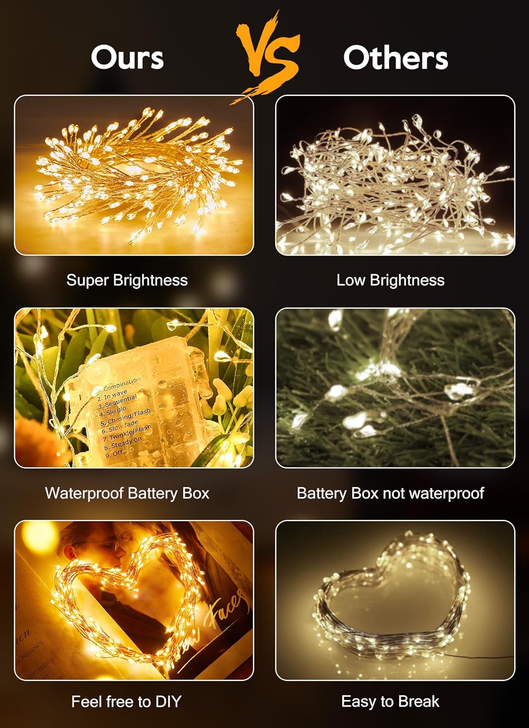 Skiennix Fairy Lights - 5Ft Battery Operated Twinkle Lights with Remote | 60 LEDs Copper Wire for Indoor/Outdoor Decor