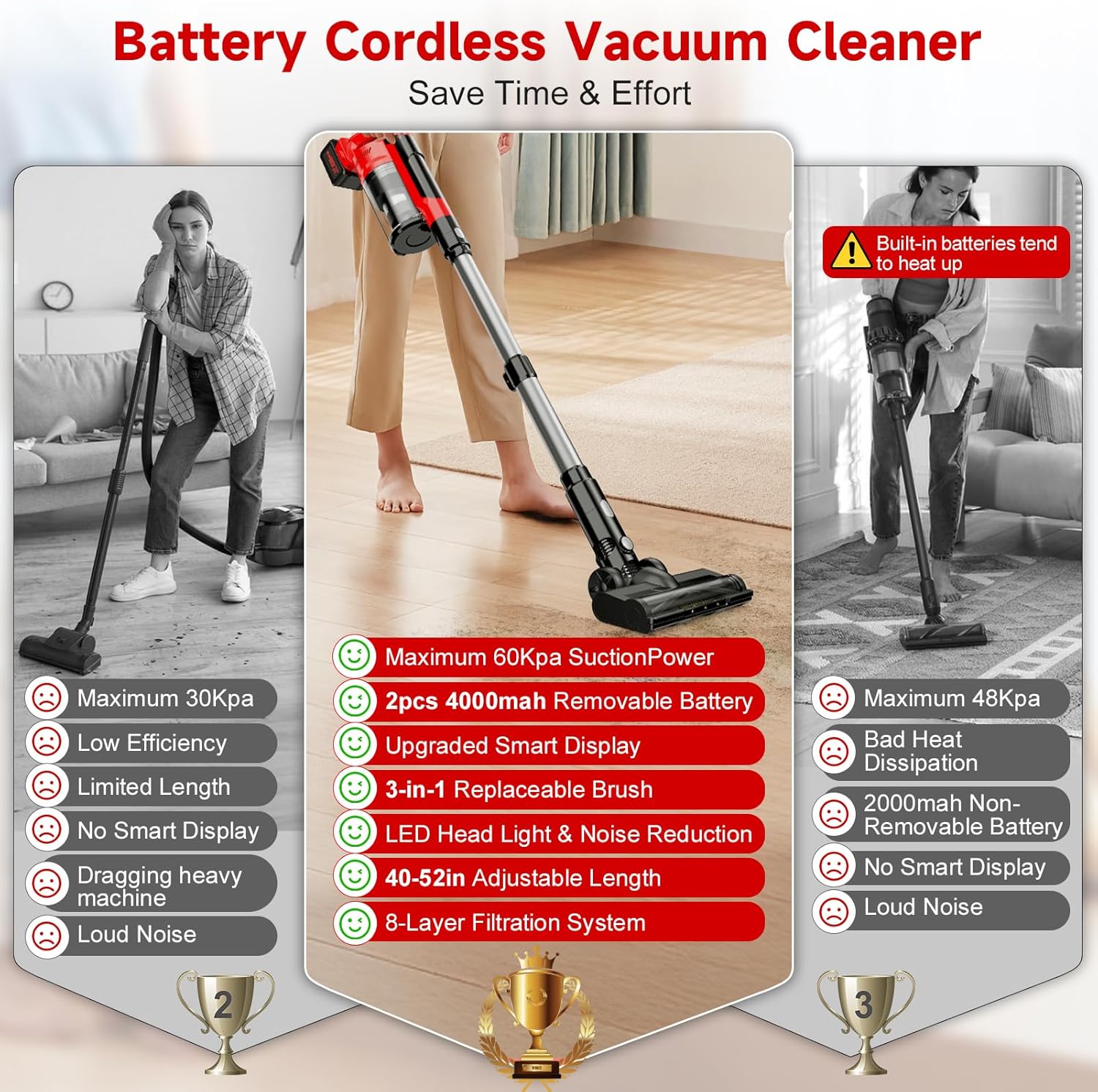Skiennix 700W Cordless Vacuum Cleaner - 6-in-1 Lightweight Stick with 3 Suction Modes | Portable for Pet Hair & Hardwood Floors