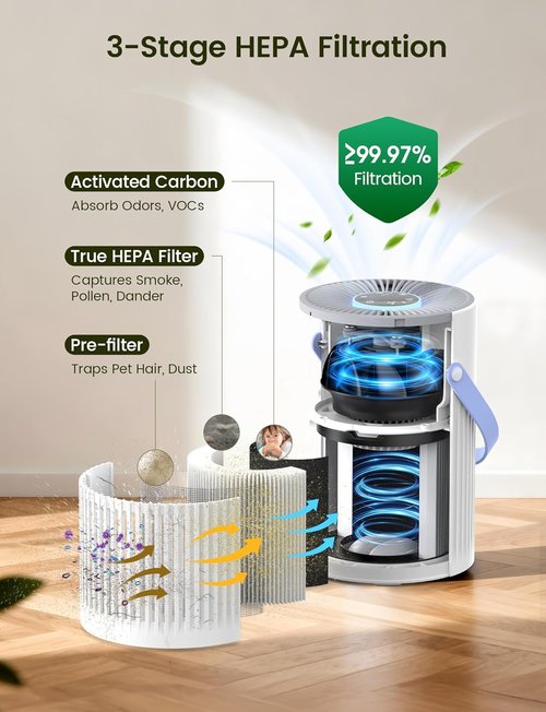 Jafända HEPA Air Purifier - Quiet Portable Air Cleaner for Home & Office | Ideal for Pet Dander, Dust & Odors (White)
