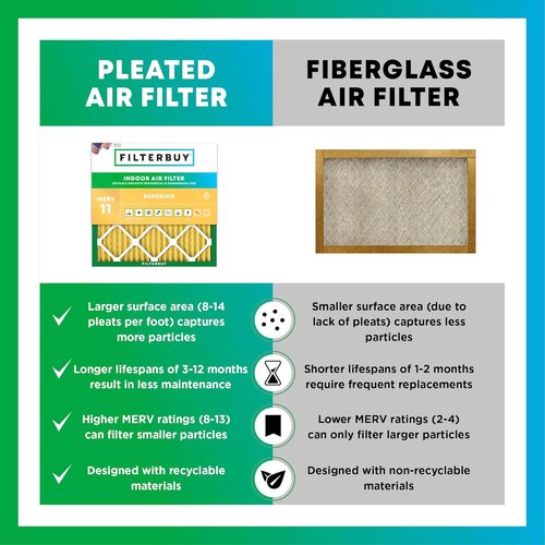 Filterbuy 20x20x1 Air Filter - MERV 11 Pet & Allergy Defense | 6-Pack Electrostatic Pleated HVAC Filters