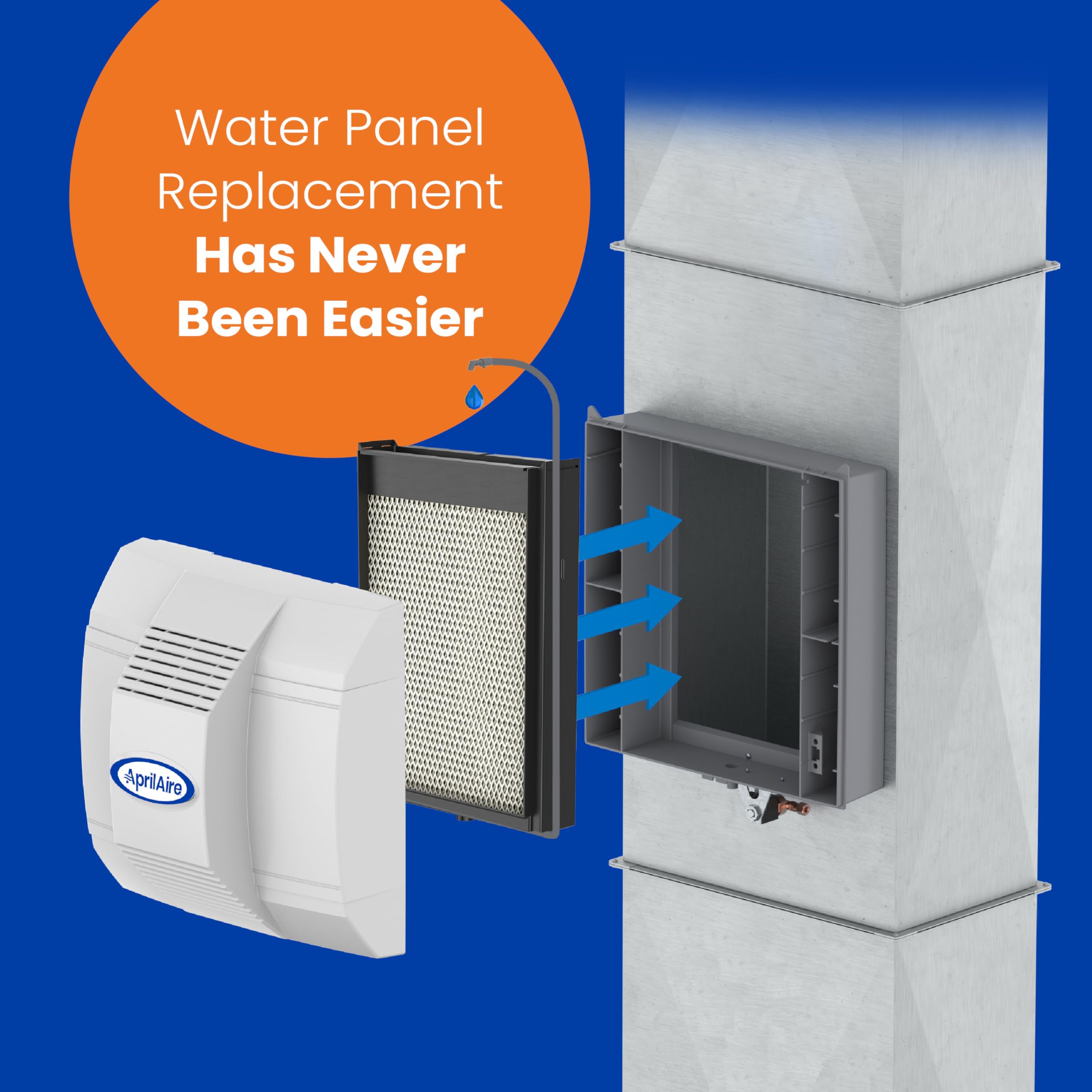 AprilAire H735EZ1 Humidifier Filter/Water Panel Assembly Replacement Kit for AprilAire Whole-House Humidifier Models: 700, 700A, and 700M