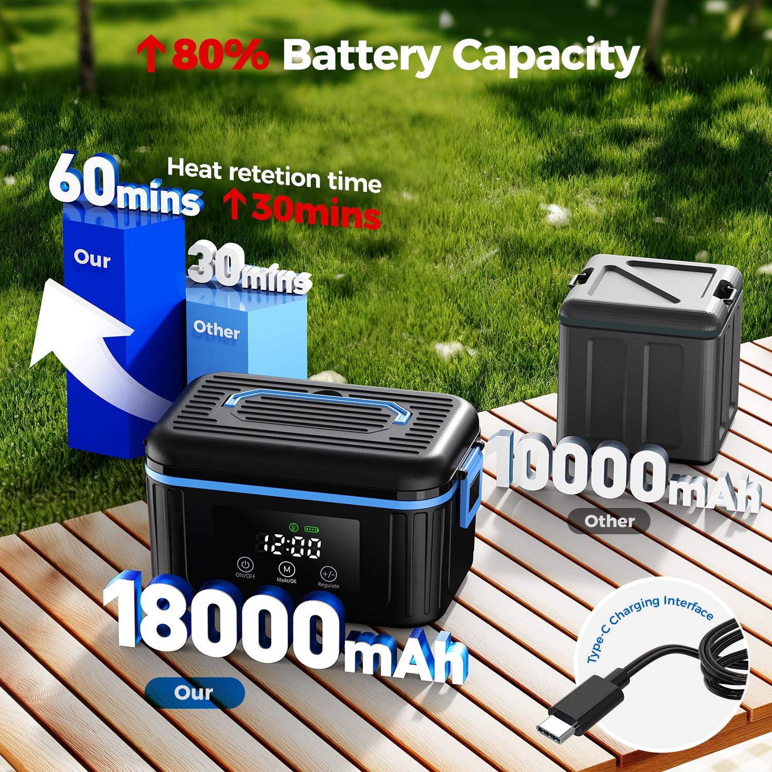 POFABIK Cordless Electric Lunch Box for Adults, Heated Lunch Box for Men, 6 Cups Self Heating Lunch Box, Battery Powered, 304 Stainless Steel, 18000mAh, Portable Food Warmer with Insulated Carry Bag