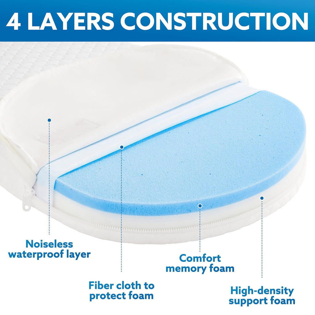 Pro Goleem Baby Bassinet Mattress Pad - Waterproof Soft Gel Memory Foam, 30"x18" Dual-Sided Design