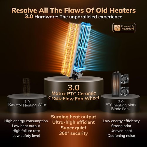 3rd-Gen AEOCKY Space Heater with AI Thermostat, 1500W PTC Electric Heaters for Indoor Use With Remote, 70° Oscillation, Utmost Silence, Safe Portable for Office, Bedroom, Room, Home