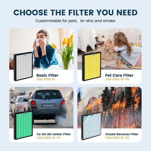 LEVOIT Vital 200S Replacement Filter - H13 True HEPA & Activated Carbon | 2-Pack, White