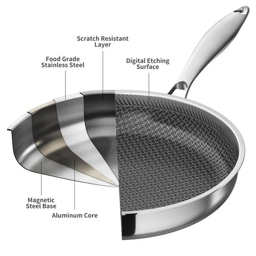 LOLYKITCH 7 QT & 12 Inch Ceramic Nonstick Cookware Set - Tri-Ply Stainless Steel Large Sauté Pan with Lid and Frying Pan - Oven & Dishwasher Safe, Detachable Handle, PFOA-Free, Induction Compatible