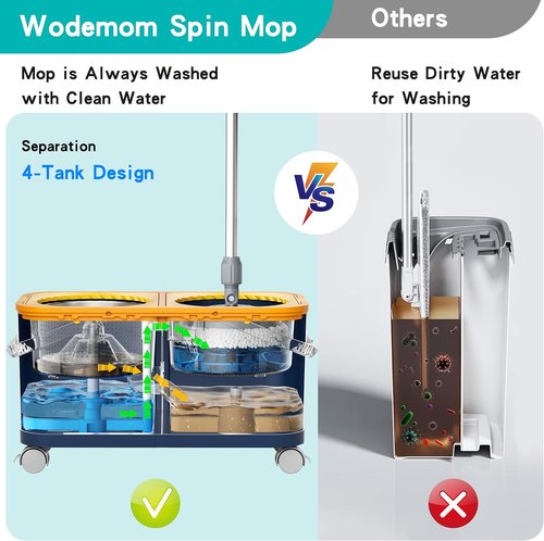 Compact Spin Mop by [Brand Name] - 360° Swivel Wheels, Clean & Dirty Water System, 6 Reusable Mop Heads | Blue/Yellow
