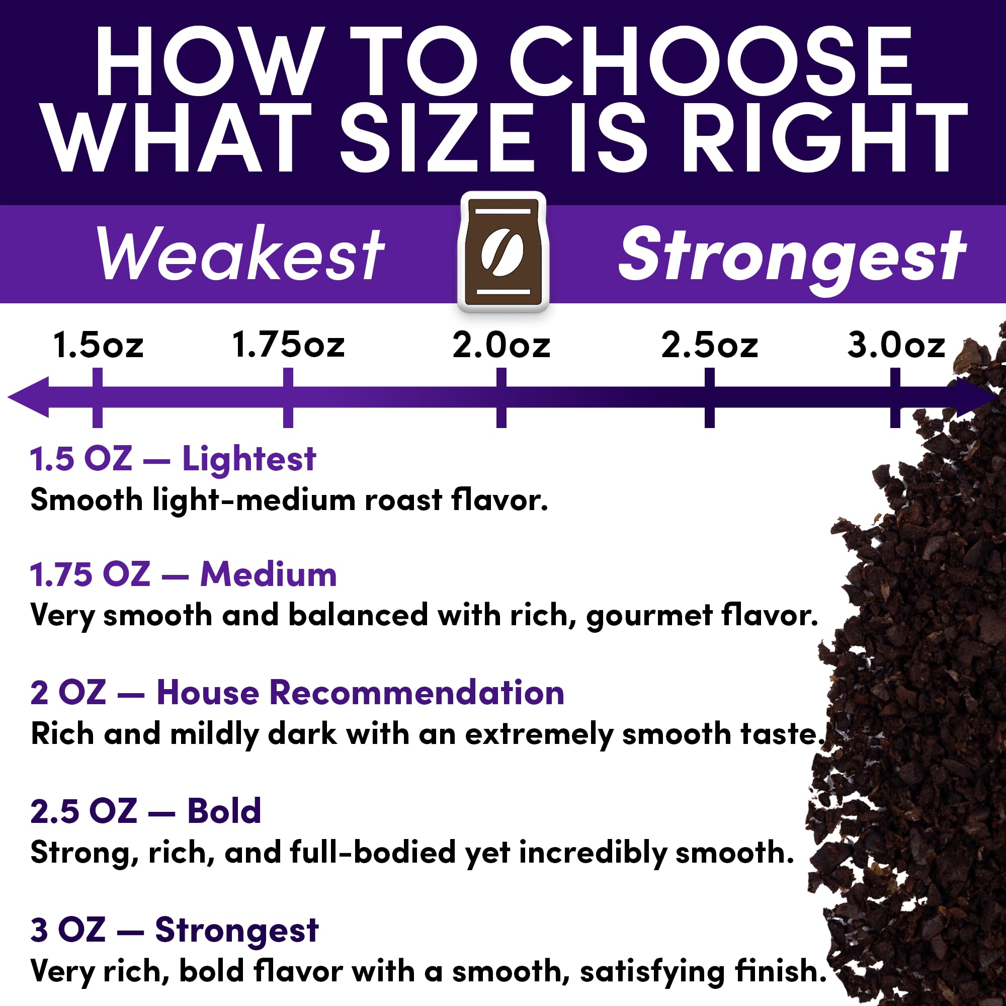 Coffee Packets – Dark French Roast Ground, 2.5oz Extra-Strong Pre-Measured Packs for 12-Cup Drip Brewers, Bulk Single-Pot Fractional Bags, 36 Count | Sarasota Coffee