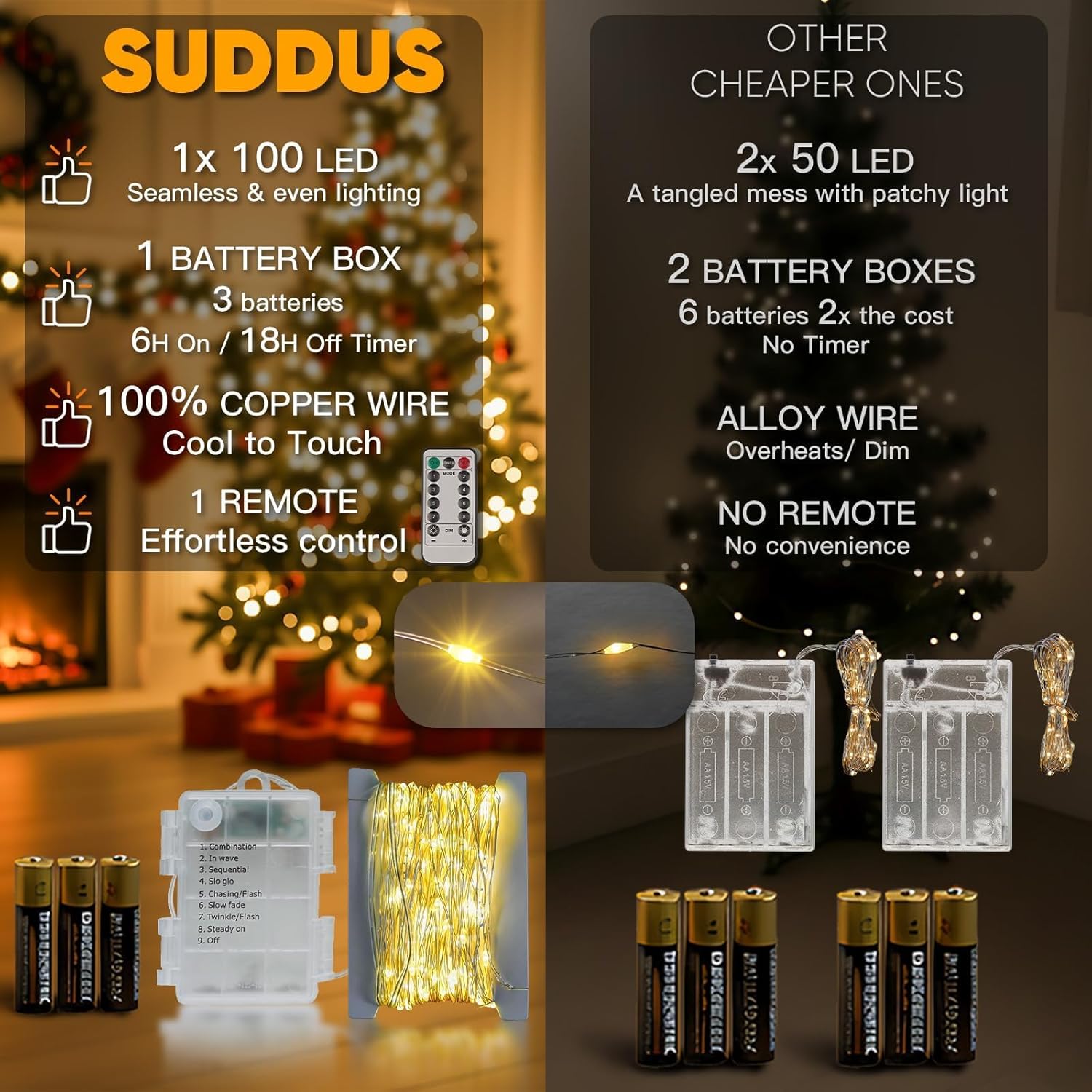 Suddus Fairy Lights - 33ft 100 LED Dimmable Twinkle Lights with Remote & Timer | Waterproof Copper Wire for Indoor/Outdoor Decor (Warm White)