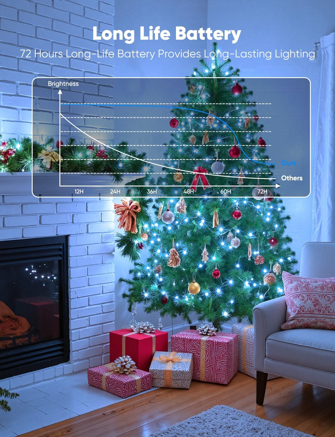 Brightown LED Fairy Lights - 14 Pack Colorful Battery Operated String Lights | 7ft Waterproof Silver Wire for DIY Decor