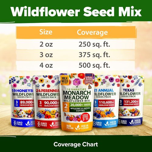 HOME GROWN Premium Monarch Butterfly Wildflower Seeds Mix - 20,000+ Non-GMO Milkweed Seeds for Pollinator Gardens | 2oz Perennial Flower Seeds