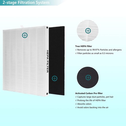 Lhari AP-1512HH True HEPA Replacement Filter, Compatible with Coway Airmega AP-1512HH and Airmega 200M Air Purifier, Compare to AP-1512HH-FP, AP-1518R, AP-1519P Air Filter, Item NO #3304899, 2-Pack