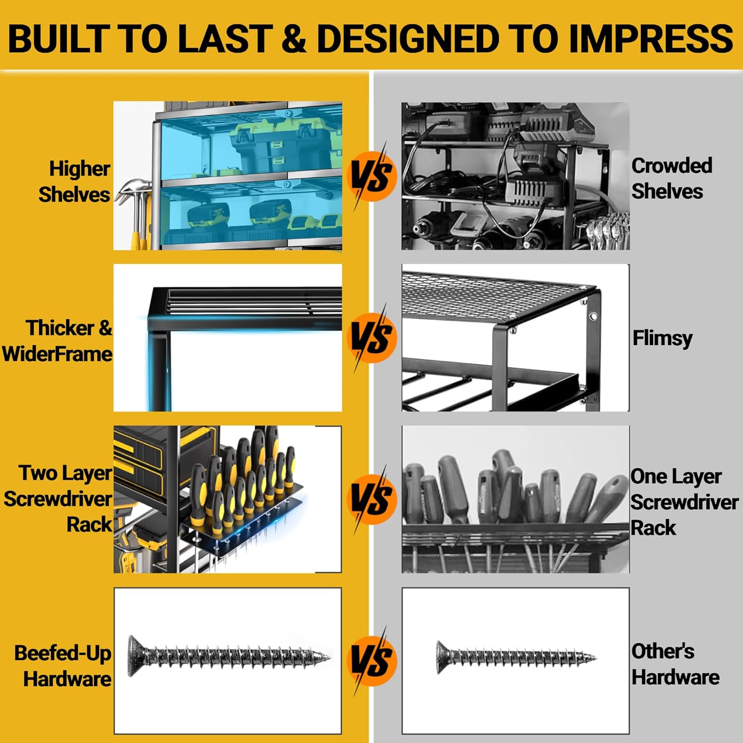 YYR Power Tool Organizer - 4 Layer Wall Mount Storage Rack with Charging Station | 32 Inch, 8 Slots for Garage & Workshop