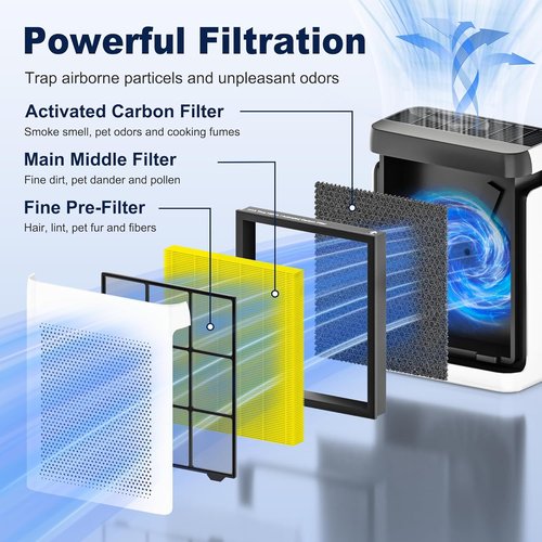 **LEVOIT Vital 200S Pet Care Replacement Filter - High Efficiency Activated Carbon | 2 Pack, Yellow**