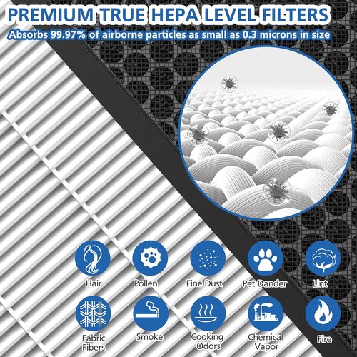 LEVOIT Vital 100S Replacement Filter - 3-in-1 High-Efficiency Activated Carbon - Compatible with Vital 100S & 100S-P - White (2 Pack)