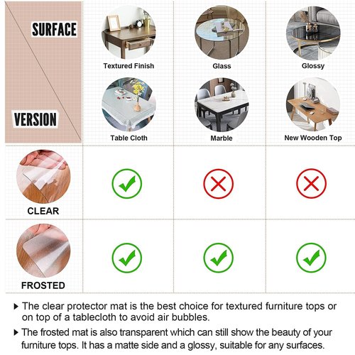 LovePads Round Clear Table Cover Protector 54 Inch, 2mm Thick Table Protector for Dining Room, Waterproof Plastic Cover PVC Vinyl Tablecloth, Circle Tabletop Protective Pad for Furnture Surface