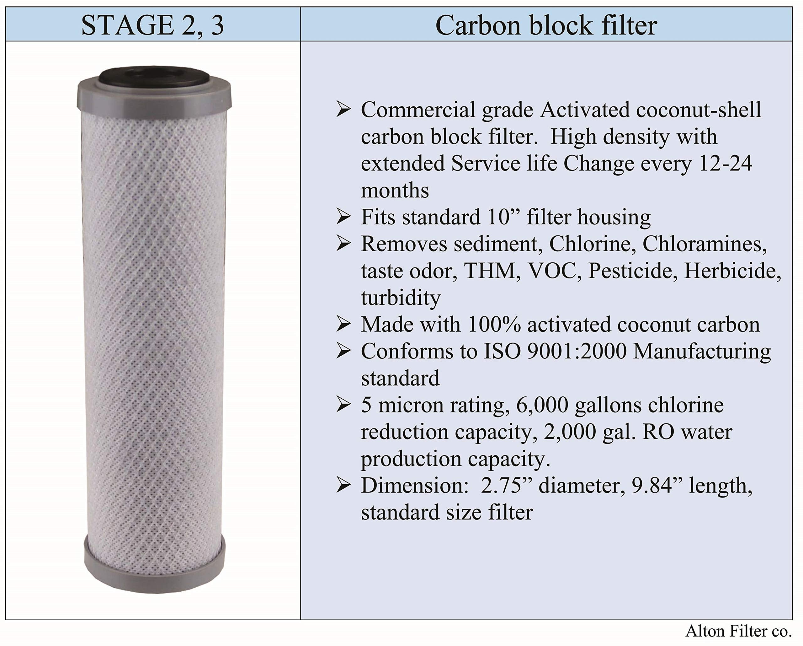 Compatible APEC Ultimate Complete 5 stage high capacity filter set for model RO-90 3/8” RO-HI RO Reverse Osmosis systems FILTER-MAX-90-38 3/8", 100% compatible + instructions and free tech support