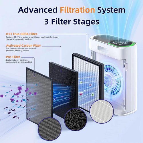 HAP602 Replacement Filters Compatible with ECOSELF HAP602 HAP602WF Air Cleaner Purifiers, 3-in-1 H13 True HEPA, High-Efficiency Activated Carbon Filters RF-HAP602 2 Pack