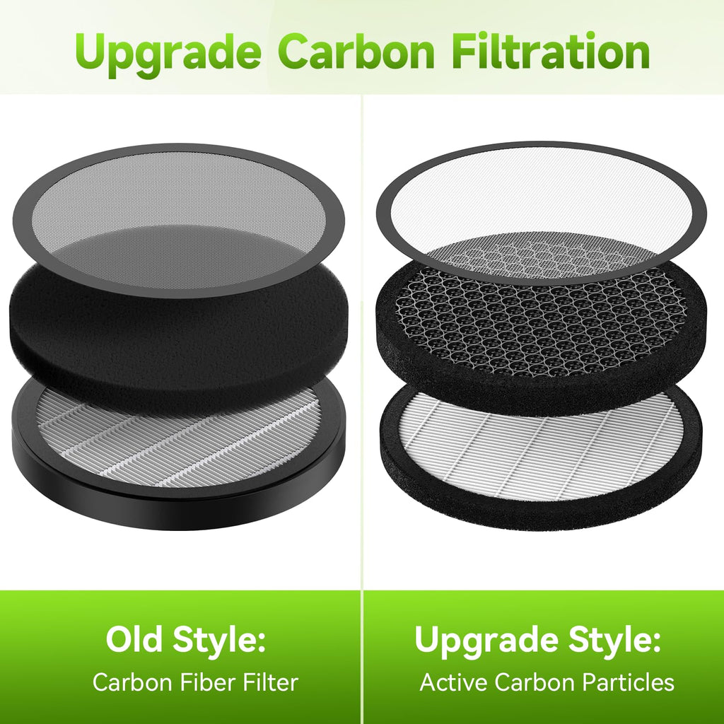 TDBYWAE Original Filter Replacement for Air Purifier MB-032, H13 True HEPA Air Cleaner Filter, 1 Piece