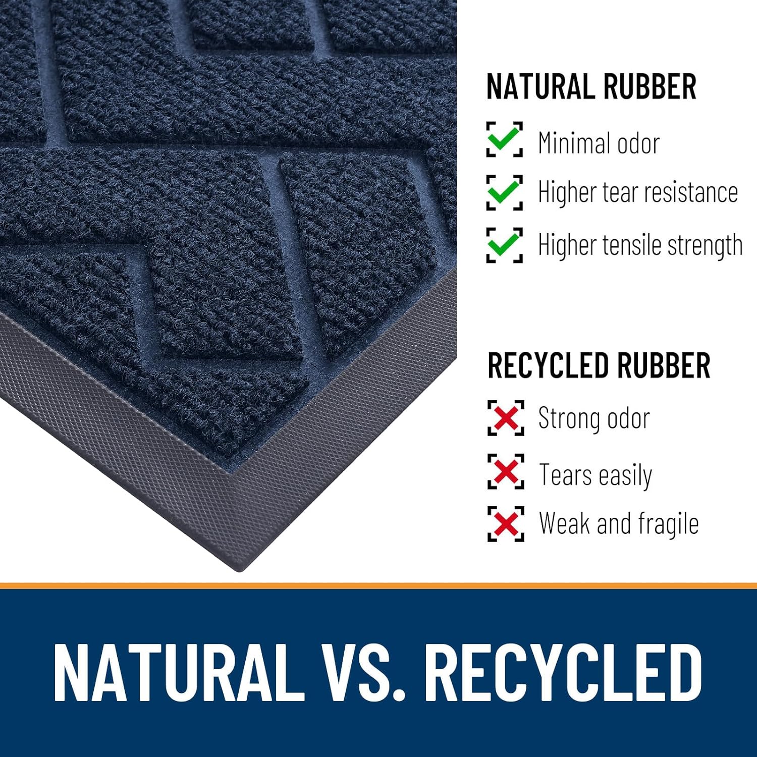 OLANLY Waterproof Front Door Mat - All-Season, Sturdy Natural Rubber, Easy Clean Herringbone Design (Blue, 47x32)
