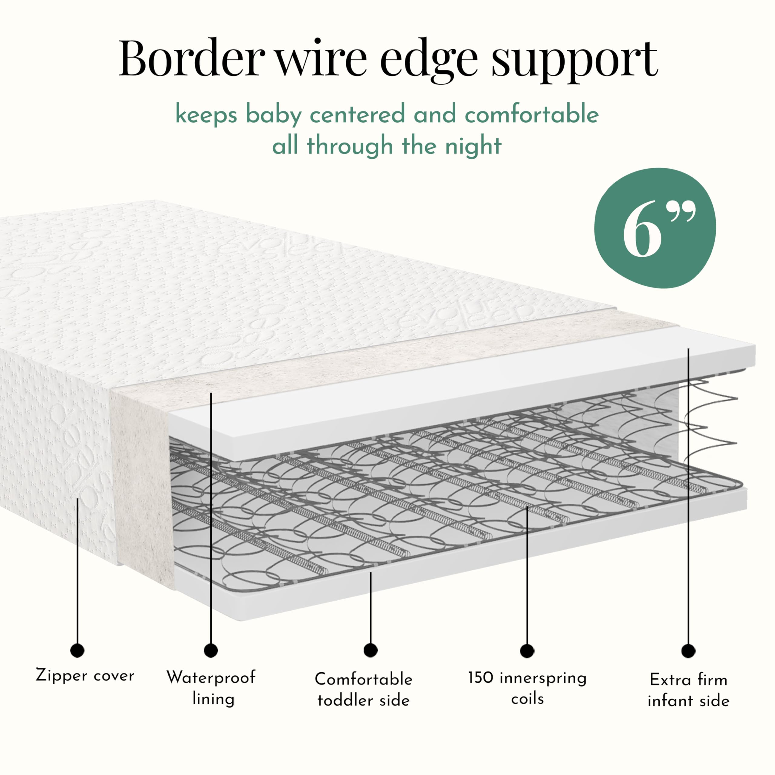 Evolur Comfort Balance Plus Supreme 260 Coil Inner Spring Crib & Toddler Mattress, Waterproof, Green Guard Gold Certified, Removable Cover, White, Crib