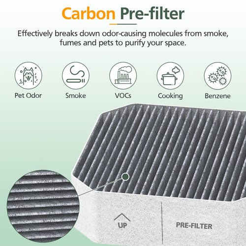 3 Pack Air Replacement Filter Set for Molekule Air Purifier, 1 Pack PECO-Filter and 2 Pack Pre-Filt er, High-efficiency Activated carbon 2-in-1 Air Clean Filtration System