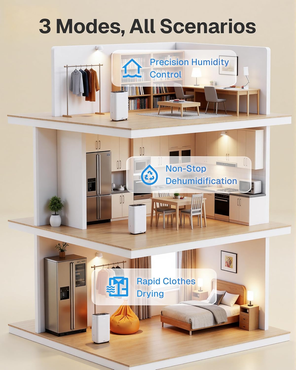 Skiennix 4500 Sq.Ft Dehumidifier - Smart Humidity Control | 80 Pint/Day with Drain Hose & 1.71 Gallon Tank