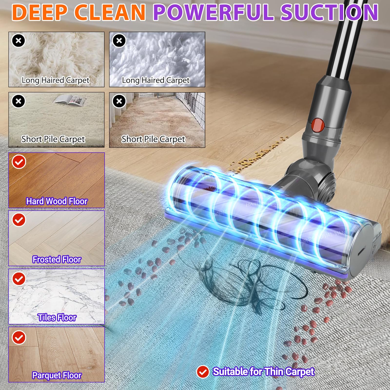 Lemige V9 V12 Vacuum Attachments Head Replacement Parts for Dyson V9 Motorbar V12 Detect Slim SV18 Digital Slim Cordless Vacuum Cleaner, Upgrade Anti-Tangle Quick Release Motor-Head Brush Roller