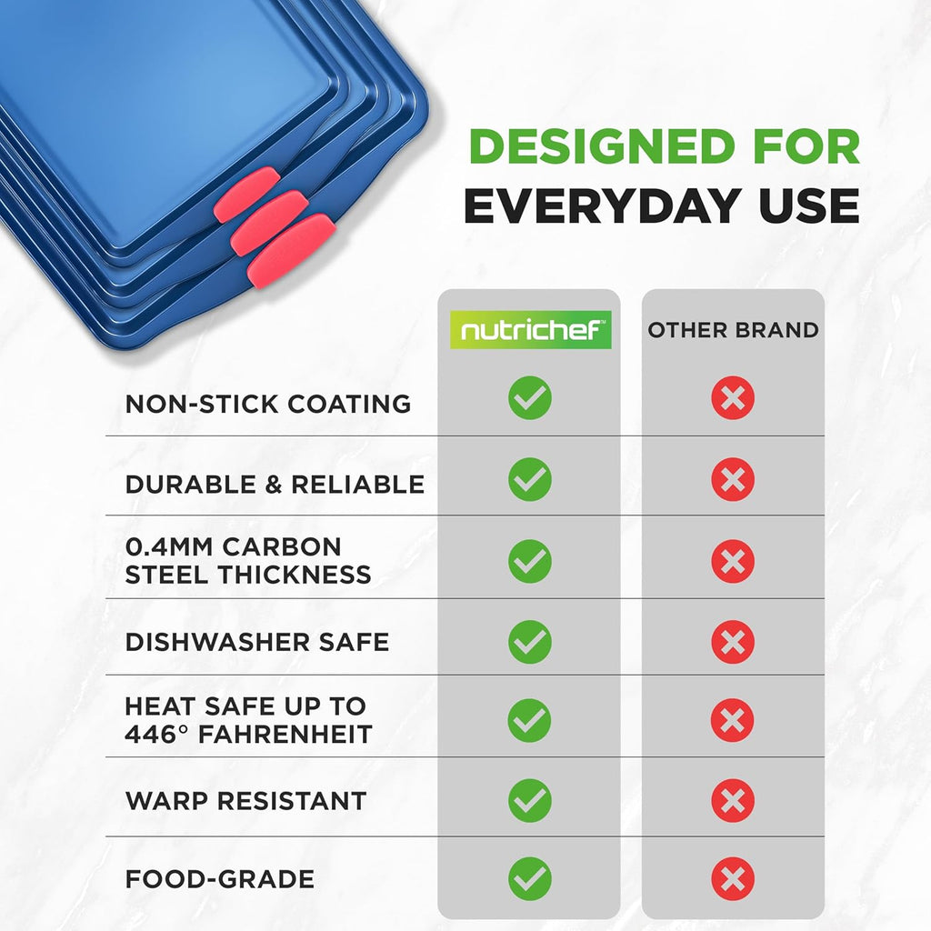 NutriChef Nonstick 3-Piece Baking Pans Set - Durable Carbon Steel Bakeware with Blue Coating & Red Silicone Handles