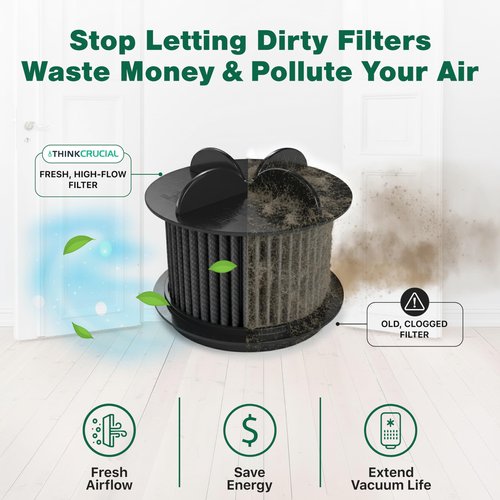 Round Washable Replacement Vacuum Filters Compatible with Multiple Bissell Parts # 2031183, 2031085ES, 203108532065, 32064 & 32065 (Vaccum Filter + Kit) - by Think Crucial
