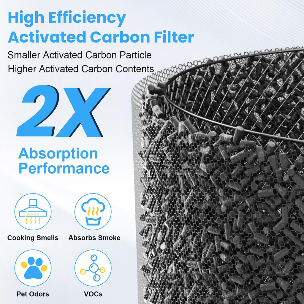 2 Pack C610 Replacement Filter Z Compatible with Winix C610 Air Purifier, 3 in 1 True HEPA Filter High-Efficiency Activated Carbon for Home Large Room, Compares to Part # 1712-0121-00
