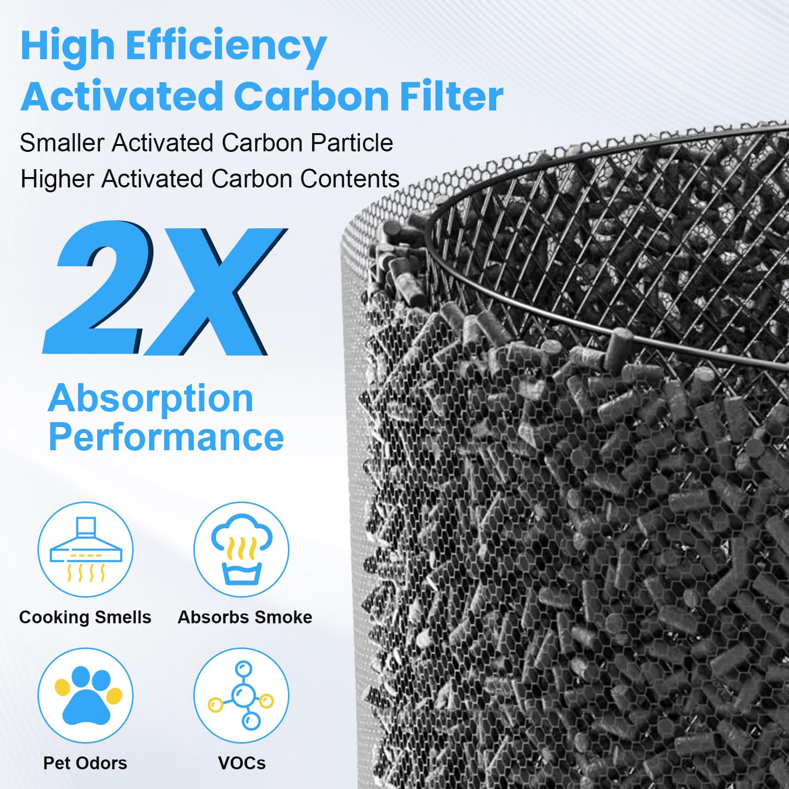 2 Pack C610 Replacement Filter Z Compatible with Winix C610 Air Purifier, 3 in 1 True HEPA Filter High-Efficiency Activated Carbon for Home Large Room, Compares to Part # 1712-0121-00