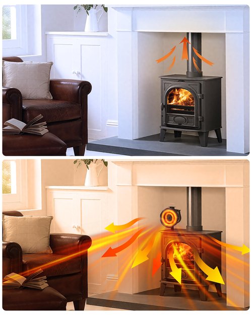 HIDALIFE Oscillating Wood Stove Fan - Heat Powered 6 Blade Auto-Spin & 60° Rotation for Wood/Pellet/Coal Stoves,Big Size Fireplace Burner Fan - Silent Operation,Overheat Protection