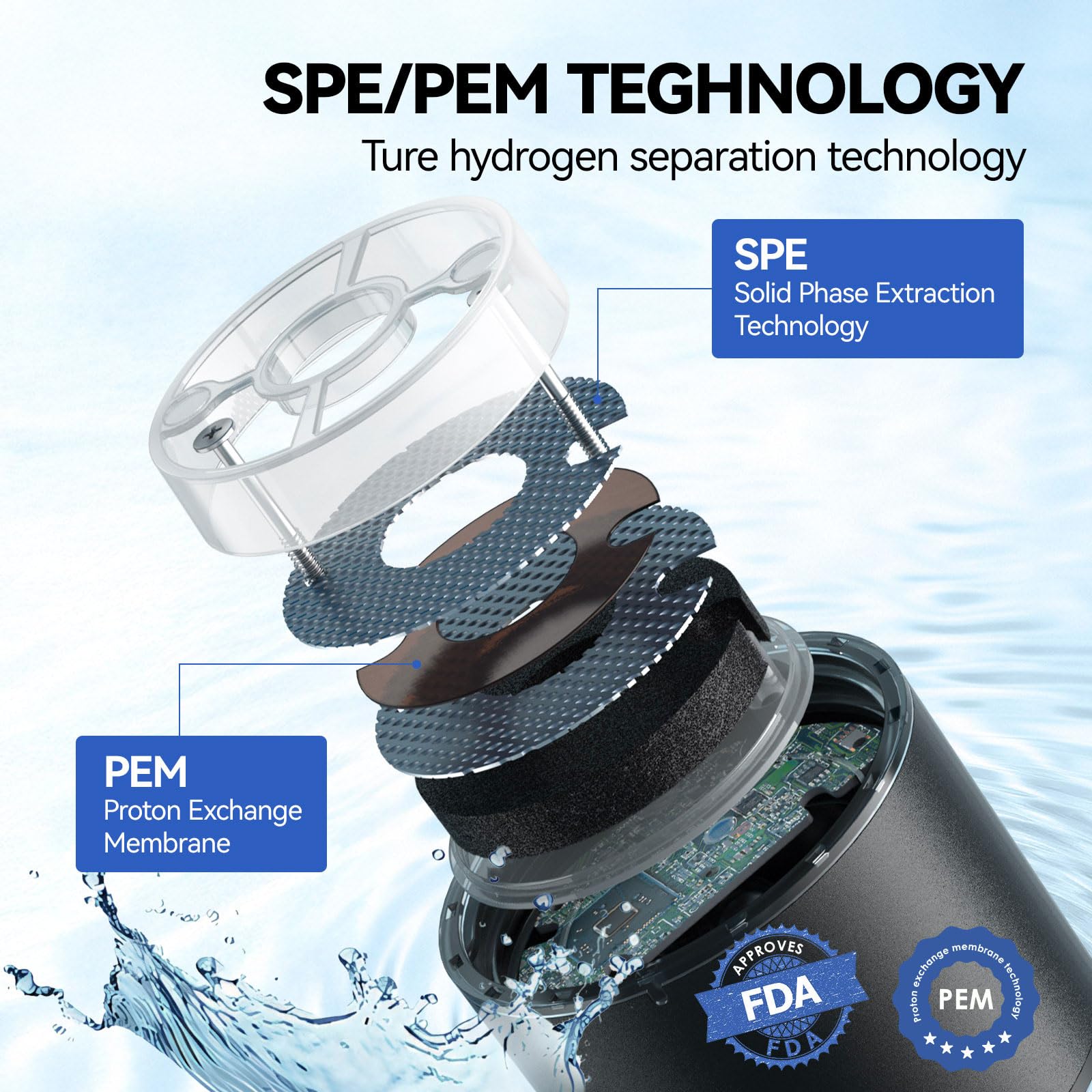 OEOP Hydrogen Water Bottle, 2200PPB in 3 Mins Hydrogen Water Generator, SPE PEM Technology, 14oz Portable Hydro Water Machine for Home, Travel, Gym | Best Health Gift for Family & Friends