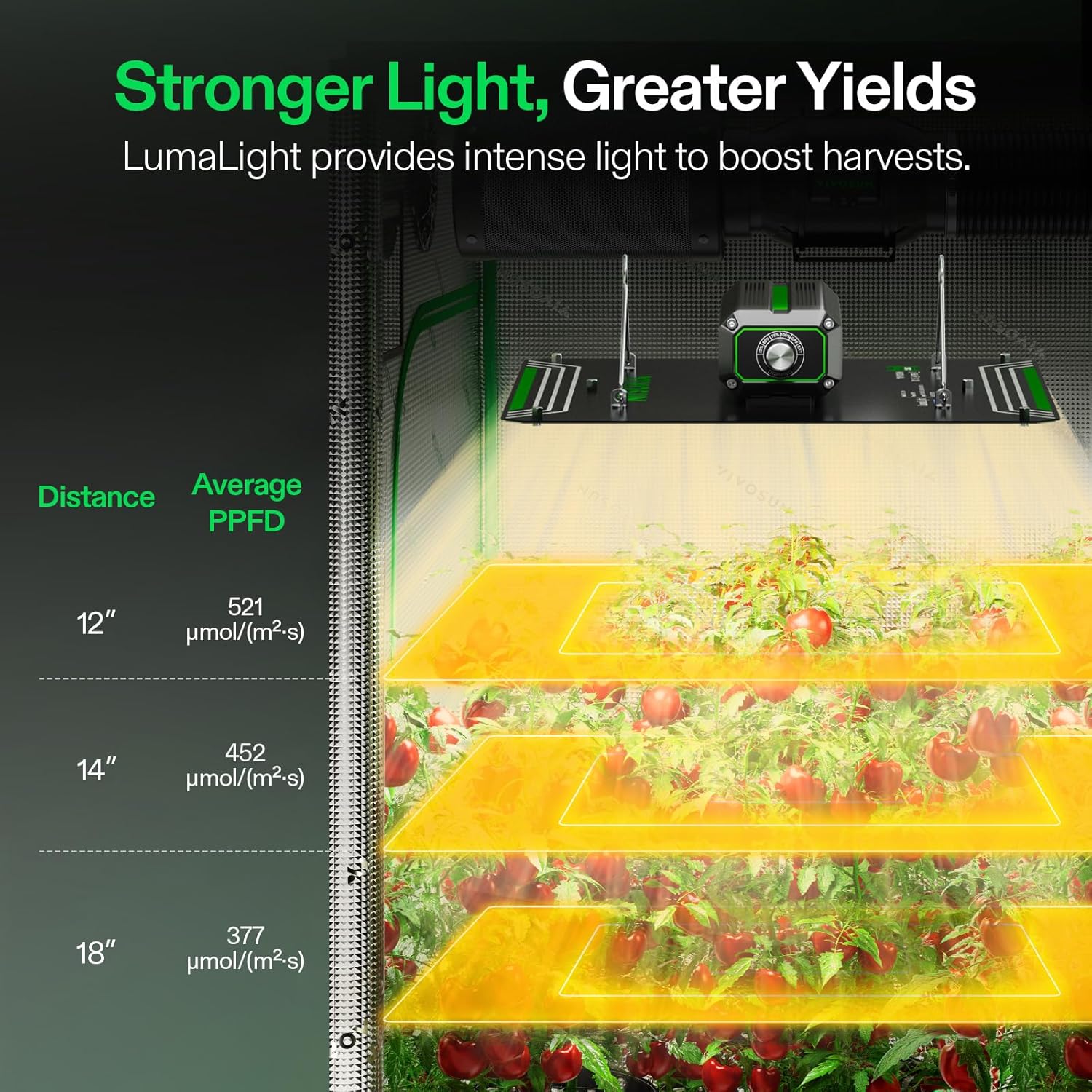 VIVOSUN LumaLight 100W LED Grow Light - Full Spectrum, Smart Dimmable for Indoor Plants & Vegetables | Fits 2x2/2x4 Tents
