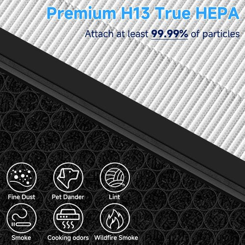 Sinnya ClearAir-A5 Replacement Filter Compatible with VEWIOR ClearAir-A5, 3-in-1 H13 True HEPA Air Cleaner Filter