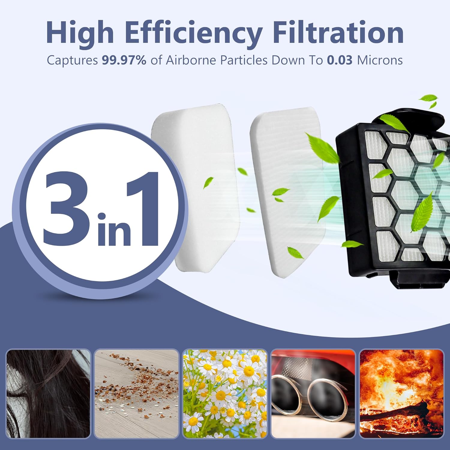 Shark Vacuum Filter Replacement - Compatible with ZU102, ZU100, Pet Pro & More | Part 1238FT60, 1239FT60