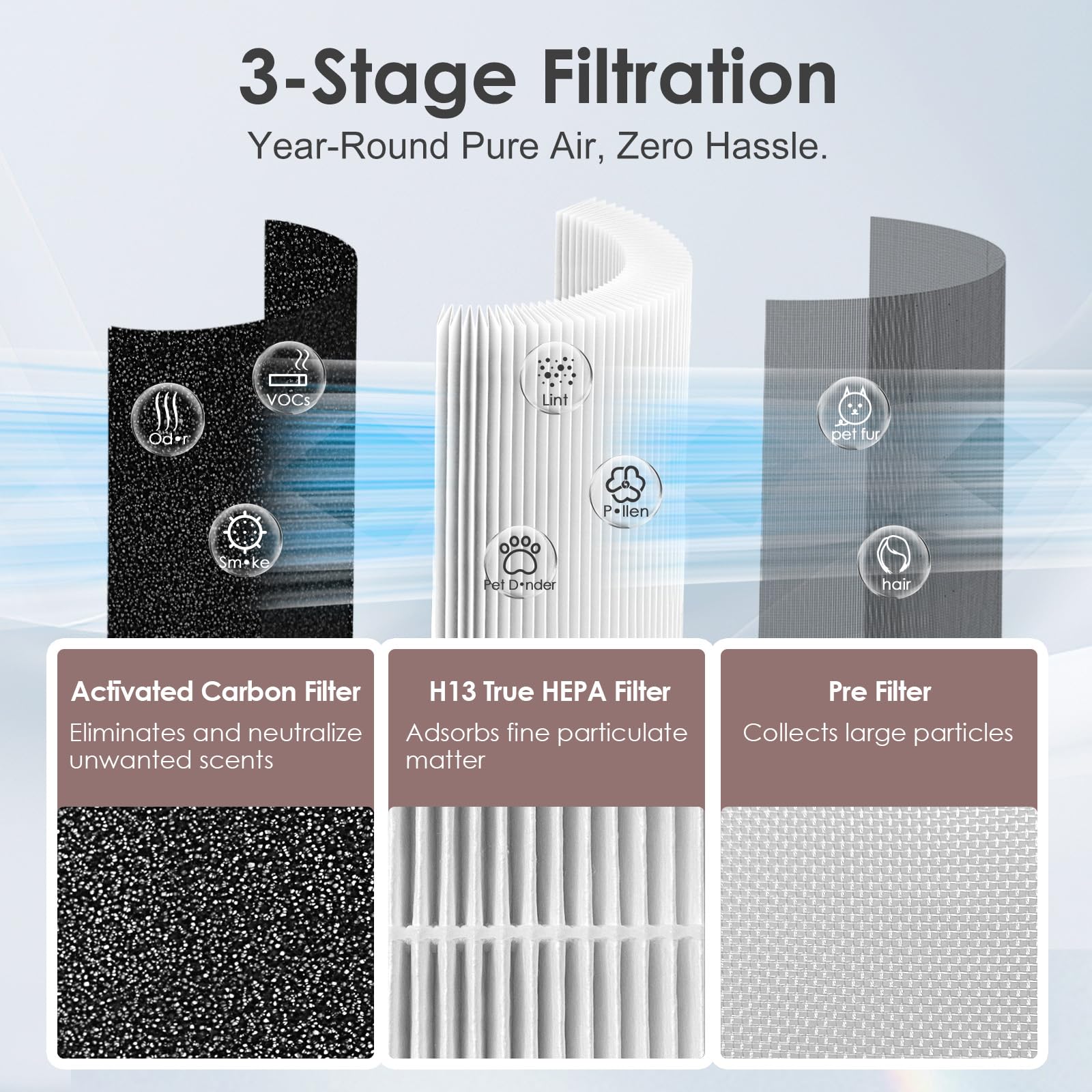 HSIAMEN A230 A231 Filter Replacement O Compatible with WINIX A231 A230 Air Purifier Part # 1712-0110-00, 3-in-1 HEPA Carbon, 1-Pack