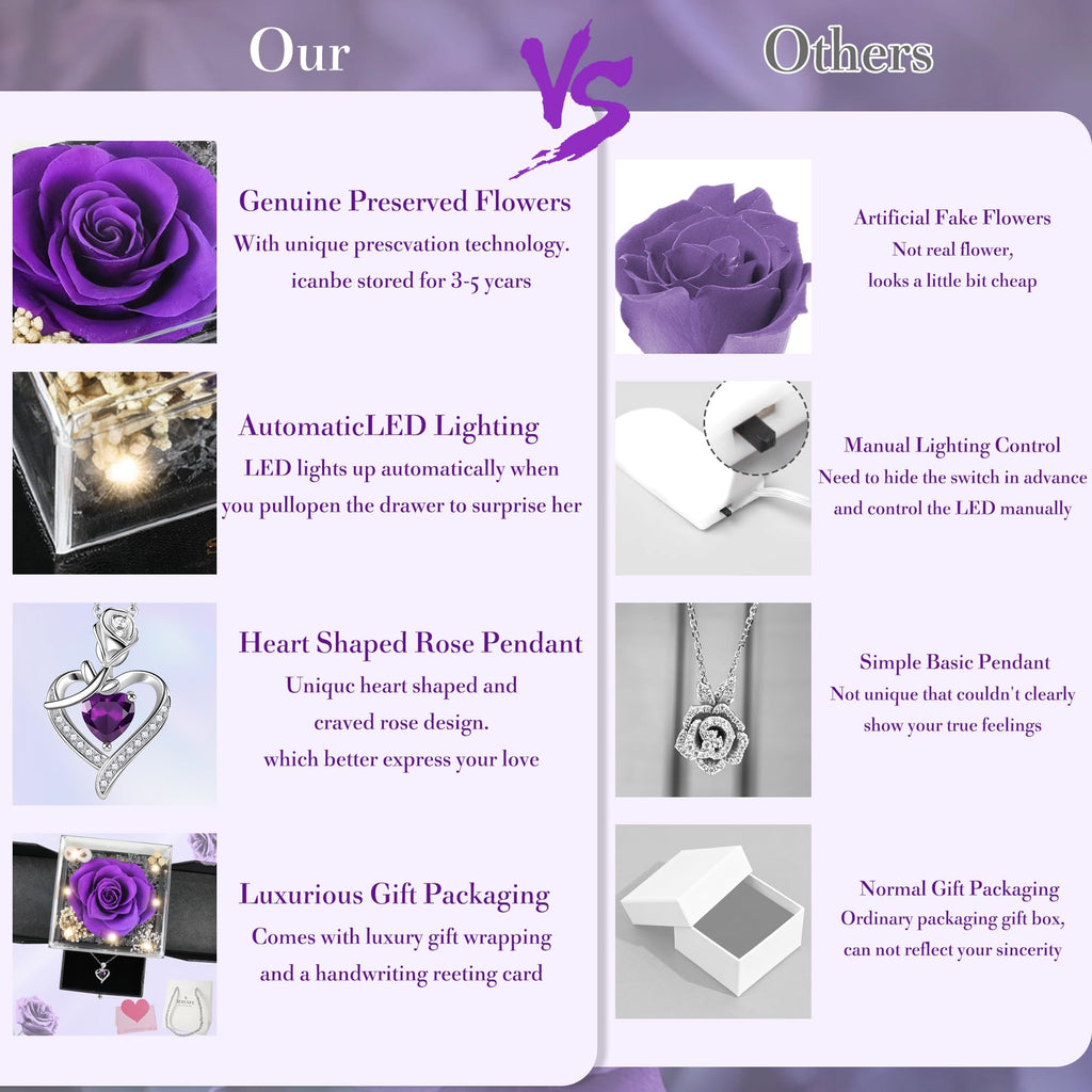 Sereney Preserved Purple Flower Rose with Necklace, Forever Flowers Eternal Rose with Purple Heart Jewelry Mothers Day Gifts for Women Mom Wife Grandma Friend as Christmas Birthday Gifts