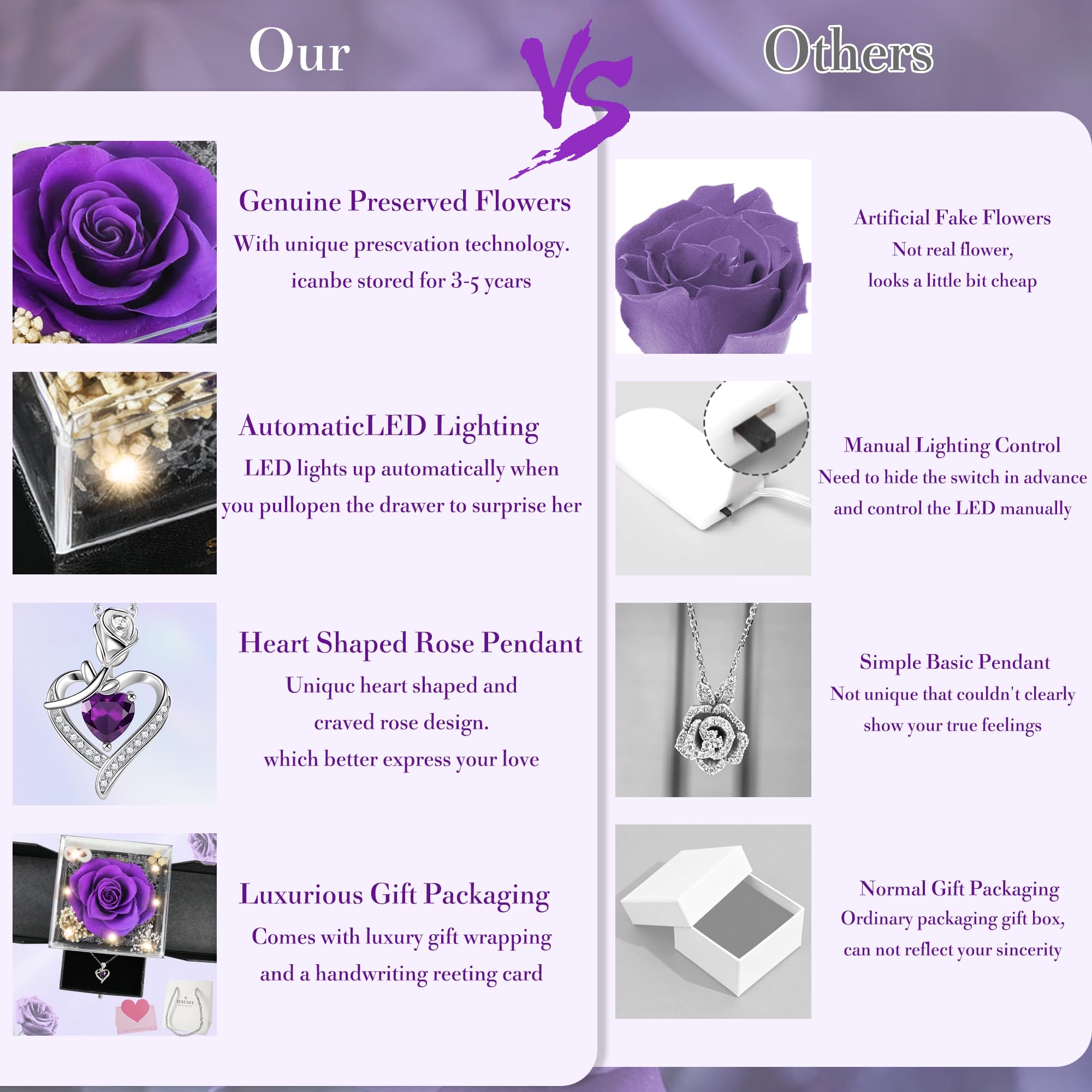 Sereney Preserved Purple Flower Rose with Necklace, Forever Flowers Eternal Rose with Purple Heart Jewelry Mothers Day Gifts for Women Mom Wife Grandma Friend as Christmas Birthday Gifts