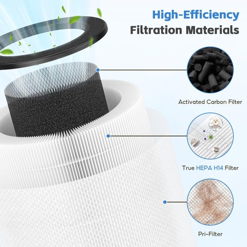 2-pack ZQA-4000C Replacement Filter, Compatible with ADTARK & VNIUP ZQA-4000C, FancyBark ZQA-4000Air Purifier, True H14 HEPA Filter