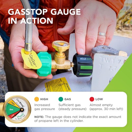 GasStop - Propane Tank Gauge with Leak Detector & Emergency Shut-Off | Universal Pressure Indicator for RVs & Campers