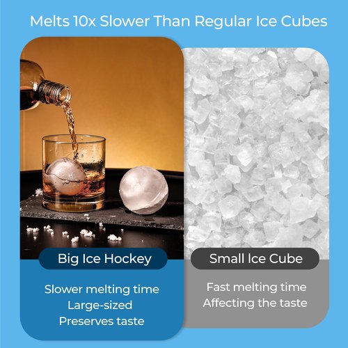 FINENUT Silicone Ice Ball Mold with Lid, 4 Pack – 2.5 Inch Large Sphere Round Ice Maker, Easy Release BPA-Free Silicone Trays for Whiskey & Cocktails, Home Bars & Freezer (Multicolor-Premium)