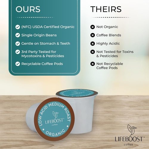 Lifeboost Medium Roast Coffee K-Cups - Low Acid, Mold-Free, Organic Pods | Compatible with Keurig - 10 Count