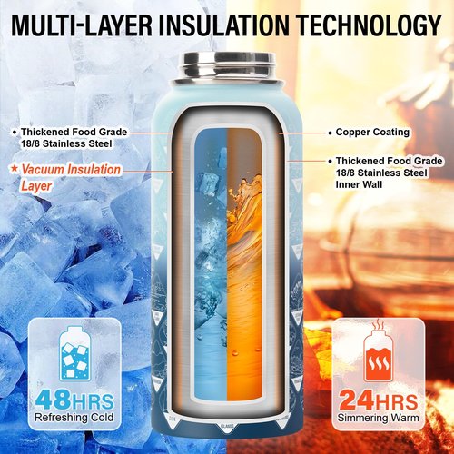 DYSANKY National Parks Water Bottle – 32 oz Insulated Stainless Steel Water Jug with 64 Park Stickers, Outdoor Accessories & Gift Box – BPA-Free – Ideal for Hiking, Camping & Travel